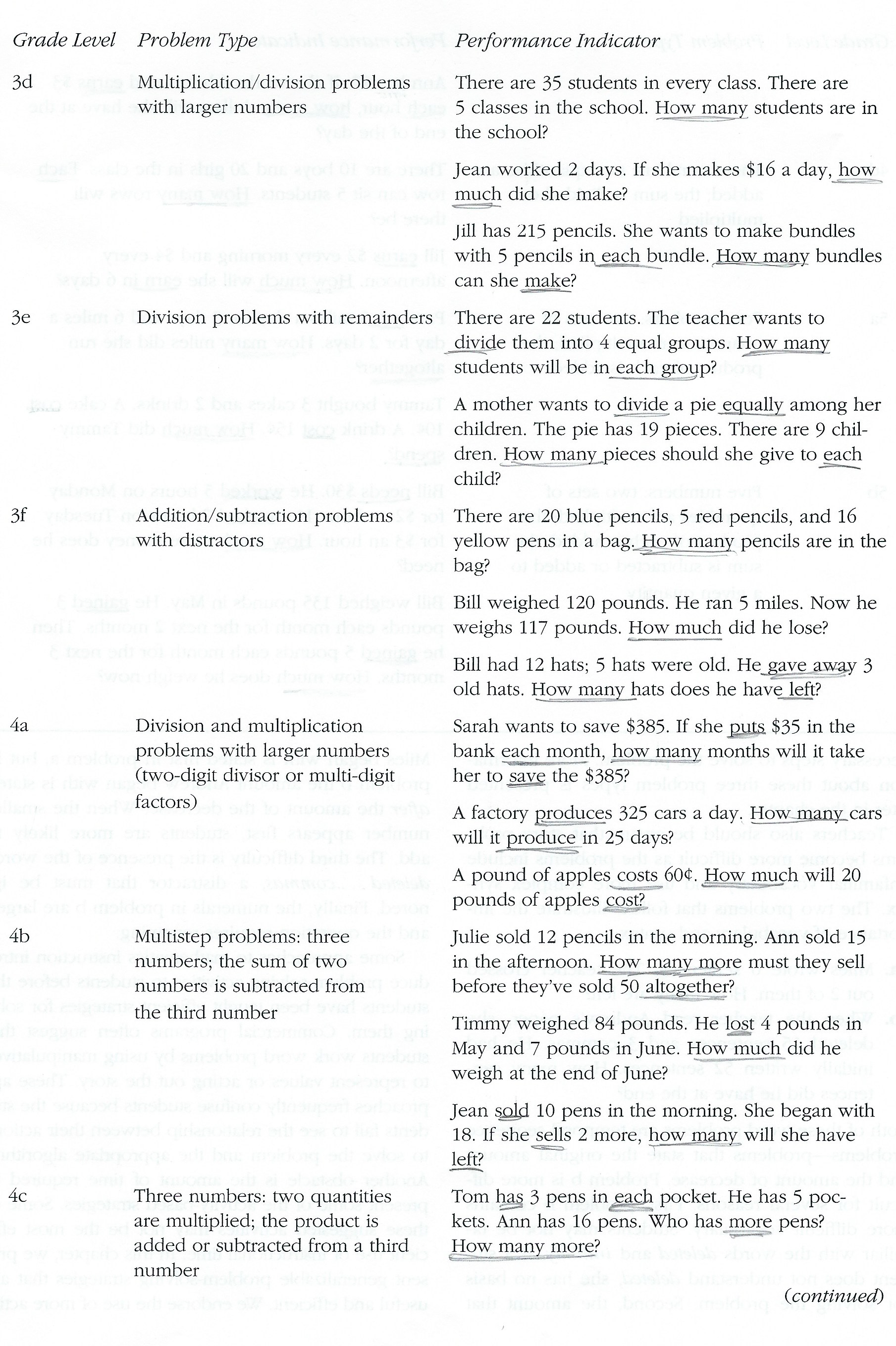 Professional Resources | Math
